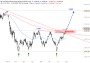 NASDAQ BIOTECH INDEX - Vom Sorgenkind zum Hoffnungsträger | GodmodeTrader